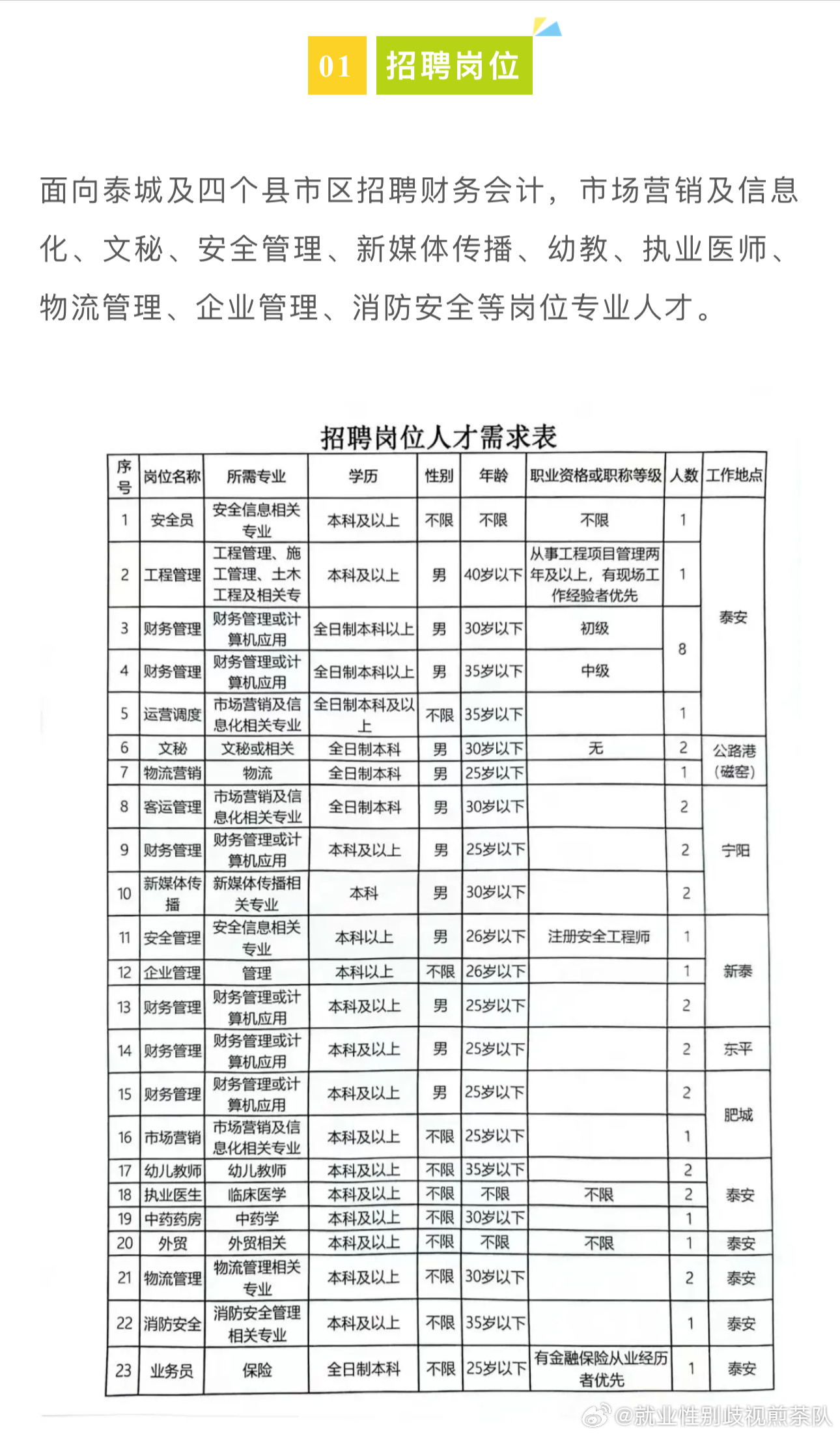 洛川地区最新招聘信息汇总发布