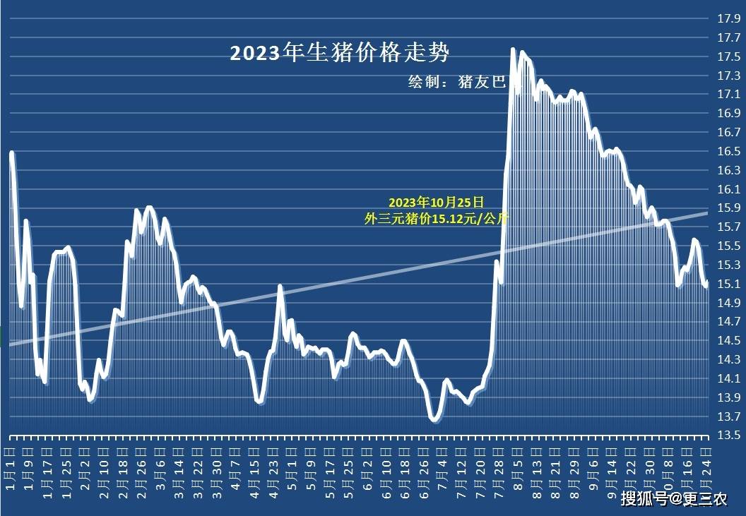 街角式很寂寞