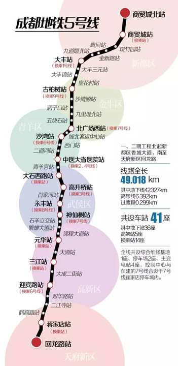 成都地铁5号线最新动态揭秘：施工进度、站点调整及开通时间全解析