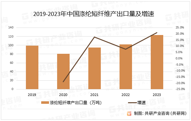 最新涤纶短纤市场行情动态解析