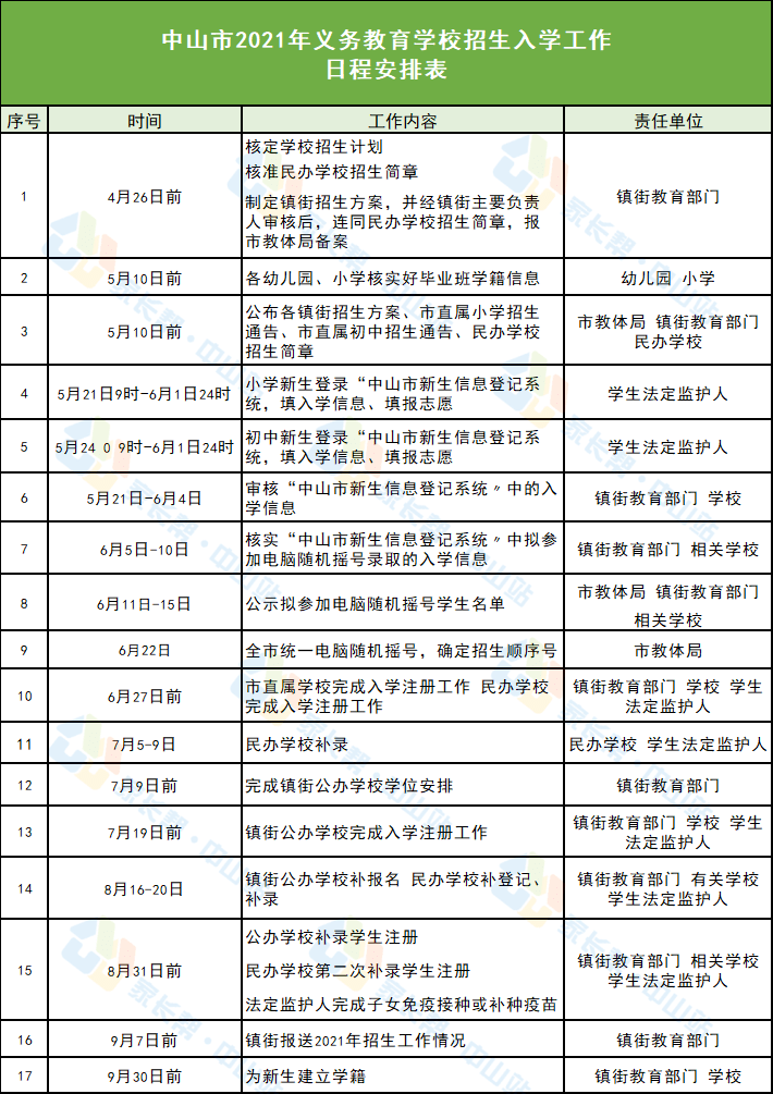 安丘市北区热招职位，最新招聘信息速览