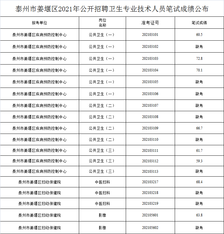 武清区最新人事调整与任免公告揭晓