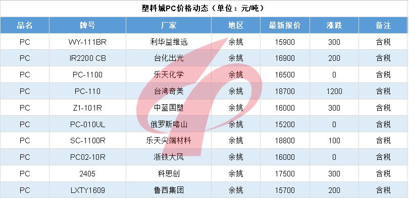 生活贴士 第10页