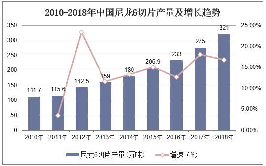 最新发布：尼龙切片市场行情一览，价格走势实时更新