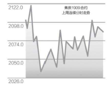 最新焦炭市场现货报价动态解析