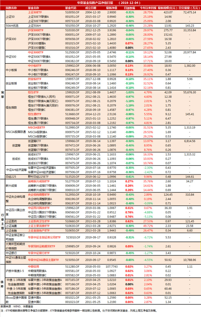 想对你说情话