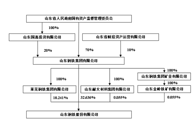 山钢集团济钢最新动态解析：揭秘济钢发展新篇章