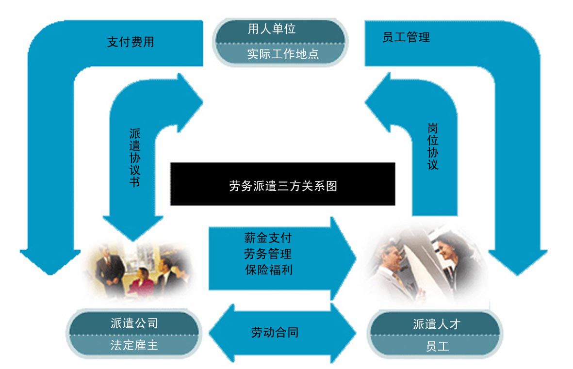 逆向派遣的最新案例