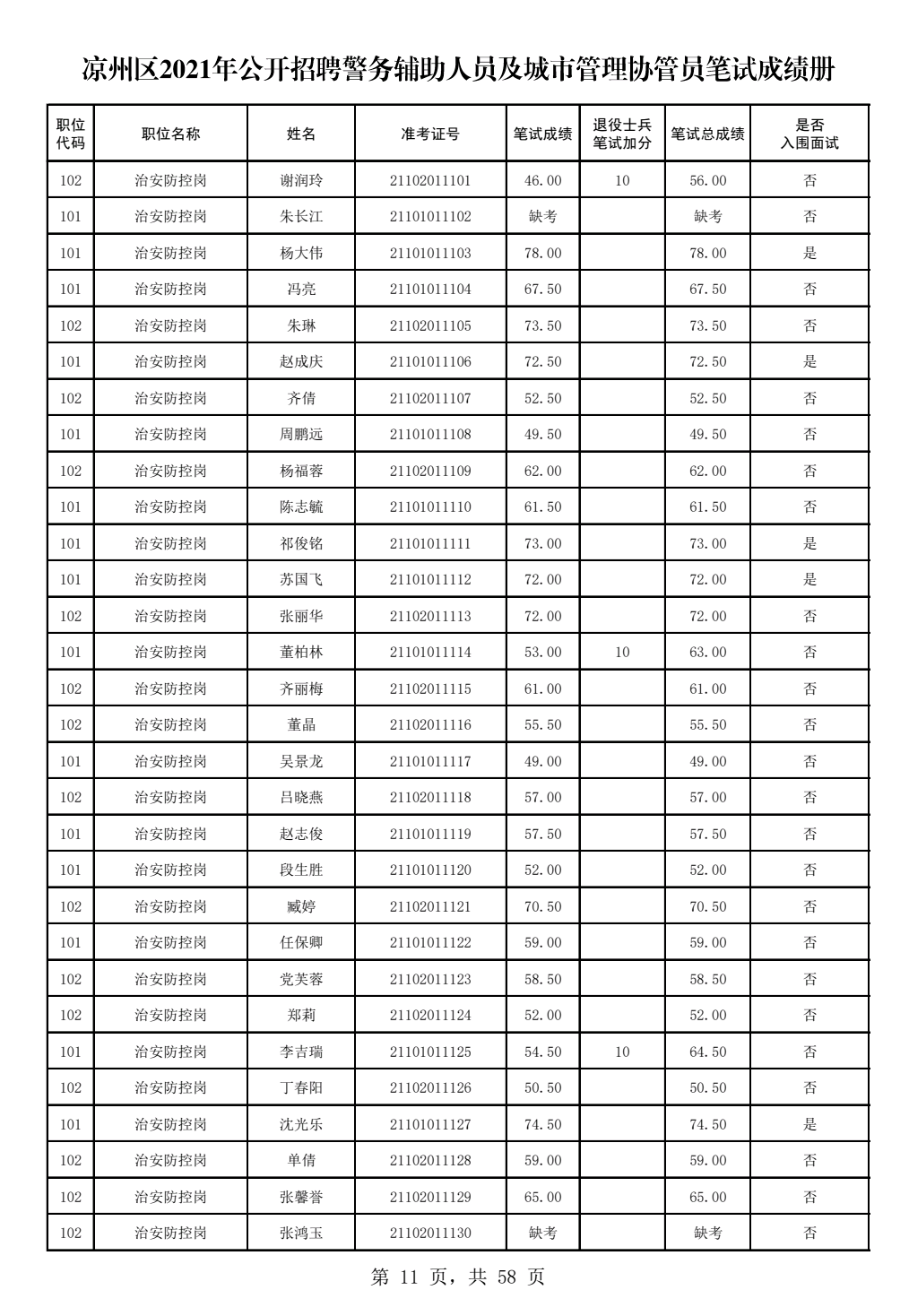 绍兴市最新保安职位招聘资讯汇总