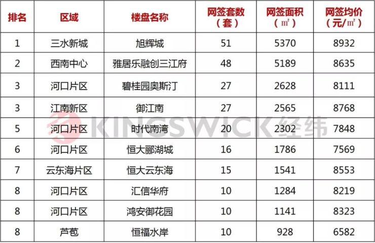 宁都地区最新开盘住宅项目平均价格一览